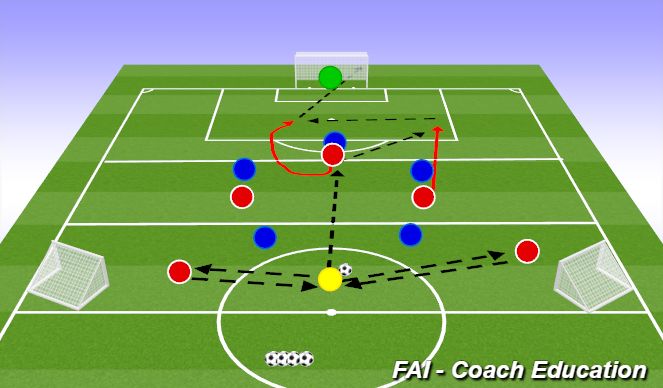 Football/Soccer Session Plan Drill (Colour): 6v6 Movement to bypass