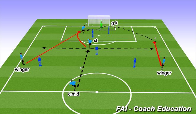 Football/Soccer Session Plan Drill (Colour): Screen 1