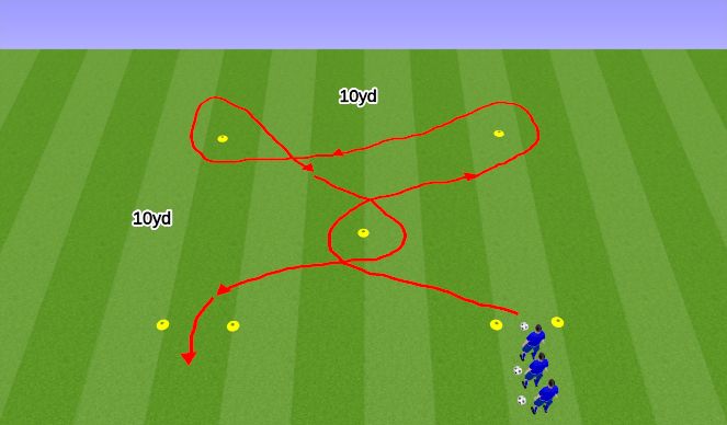 Football/Soccer Session Plan Drill (Colour): Slalom dribbling course