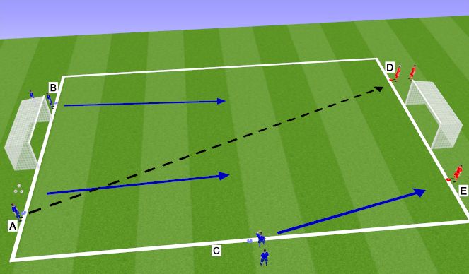 Football/Soccer Session Plan Drill (Colour): 2v1 into 3v2 Transition (underload defending)