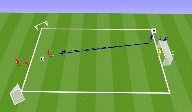 Football/Soccer: Defending U11 (Tactical: Defensive principles, Moderate)