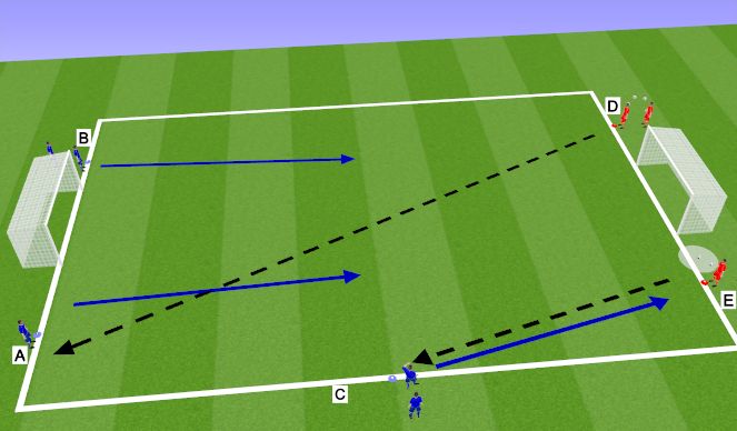 Football/Soccer Session Plan Drill (Colour): 2v1 into 3v2 Transition (underload defending)