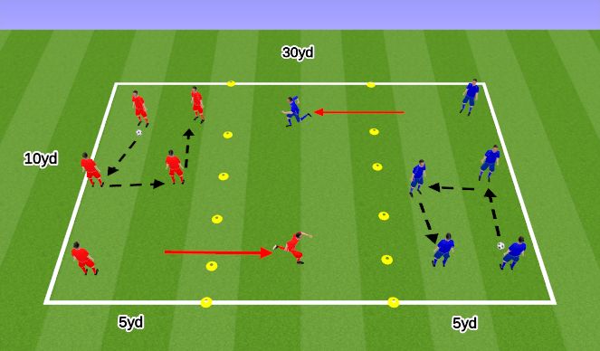 Football/Soccer Session Plan Drill (Colour): Border Wars