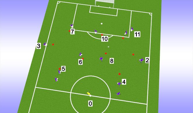 Football/Soccer Session Plan Drill (Colour): Animation 1