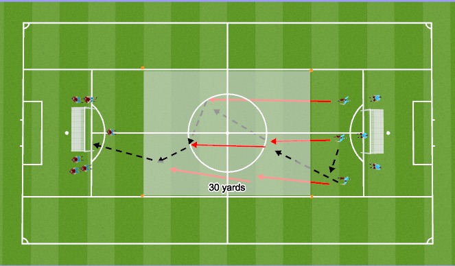 Football/Soccer Session Plan Drill (Colour): Main Activity