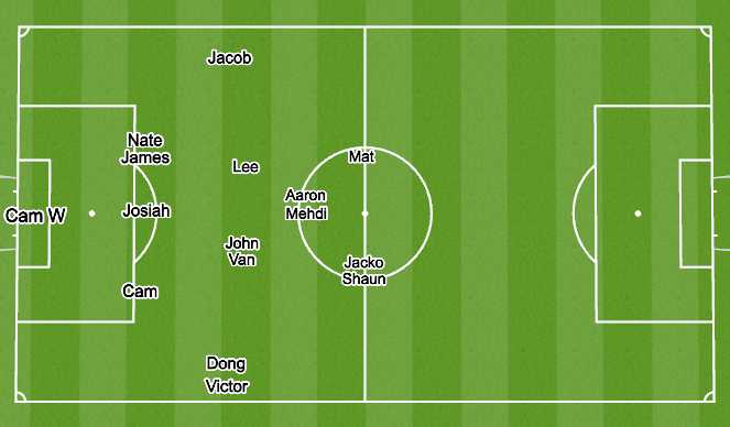 Football/Soccer: BP-BPO Intensity - 26/01 (Tactical: Defensive ...