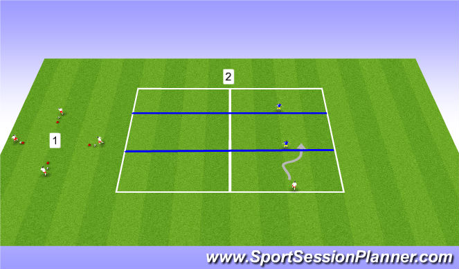 Football/Soccer Session Plan Drill (Colour): 1v1's & 2v1's