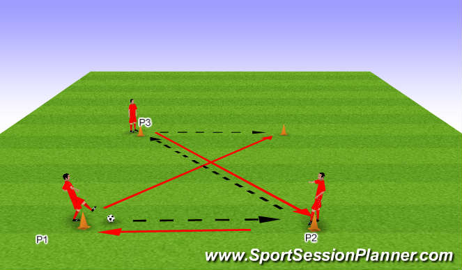 Football/Soccer Session Plan Drill (Colour): Pass/Recieve/Play/Move