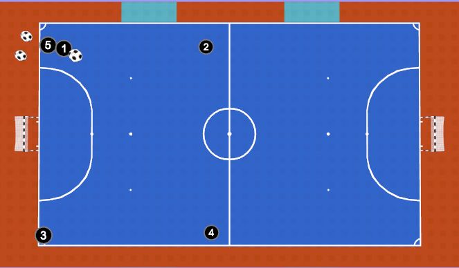 Futsal Session Plan Drill (Colour): Rotation plus Shooting 