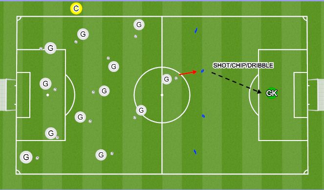 Football/Soccer Session Plan Drill (Colour): Rapid Fire- Dribble, Fake, Move, Shot