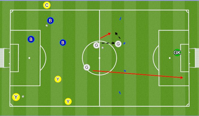 Football/Soccer Session Plan Drill (Colour): 3 Player Passing Combination to Goal