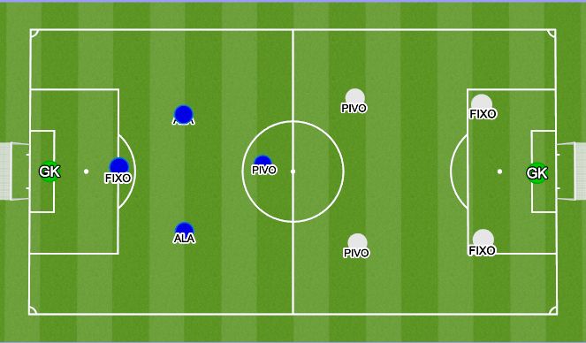 Football/Soccer Session Plan Drill (Colour): Implementation