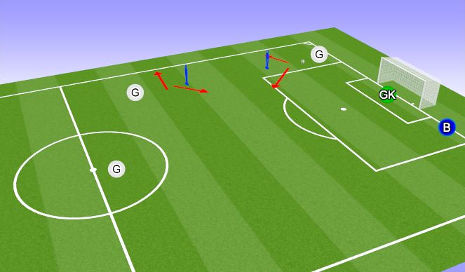 Football/Soccer Session Plan Drill (Colour): 2v1 Plus GK