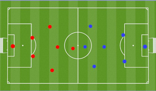 Football/Soccer Session Plan Drill (Colour): Final Game