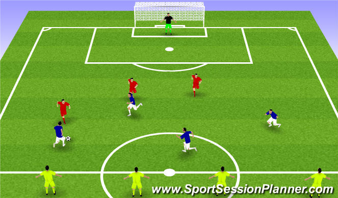 Football/Soccer Session Plan Drill (Colour): Wave Defensive Practice