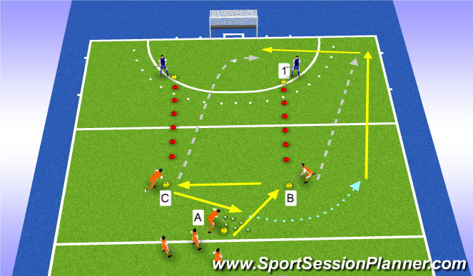 Hockey Session Plan Drill (Colour): 3v1