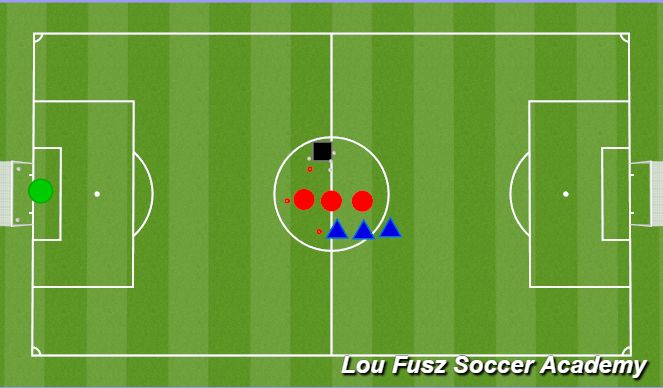 Football/Soccer Session Plan Drill (Colour): Breakaway Finishing