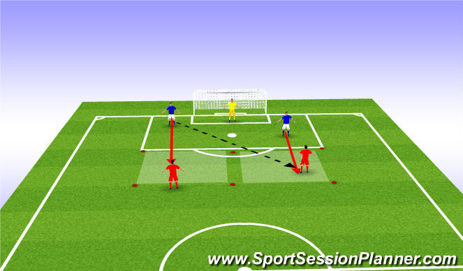 Football/Soccer Session Plan Drill (Colour): 1vs1 communication