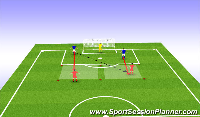 Football/Soccer Session Plan Drill (Colour): 1vs1 communication