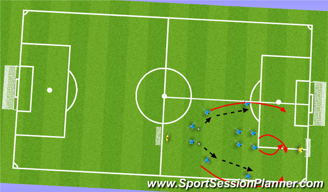 Football/Soccer Session Plan Drill (Colour): Shooting game with overlapping fullbacks