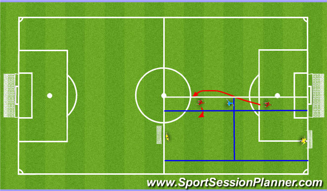 Football/Soccer Session Plan Drill (Colour): Phase of PLay over lapping play