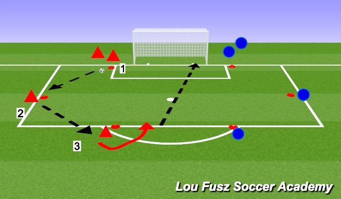 Football/Soccer Session Plan Drill (Colour): Robbie Keane Finishing