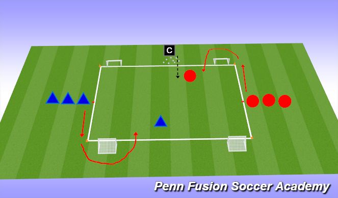 Football/Soccer Session Plan Drill (Colour): 1v1 / 2v2 to Goals