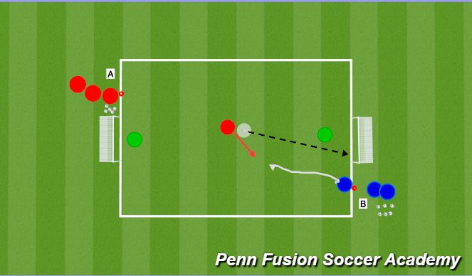 Football/Soccer Session Plan Drill (Colour): 1v1 to Goal Transition Game