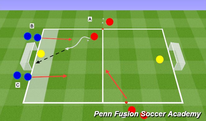 Football/Soccer Session Plan Drill (Colour): 2v2 transition to defend