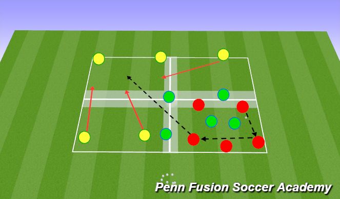 Football/Soccer Session Plan Drill (Colour): 3 team Transition to Def