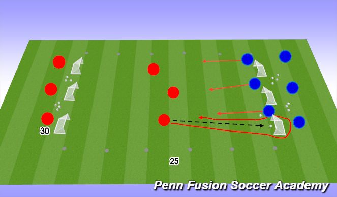 Football/Soccer Session Plan Drill (Colour): 3v3 transition