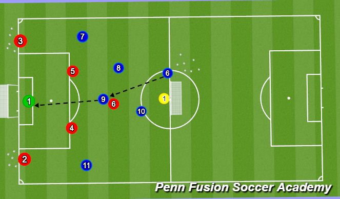 Football/Soccer Session Plan Drill (Colour): Condition Game