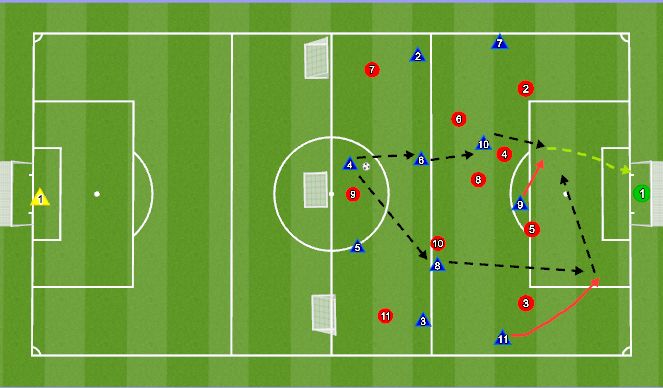 Football/Soccer Session Plan Drill (Colour): Screen 1