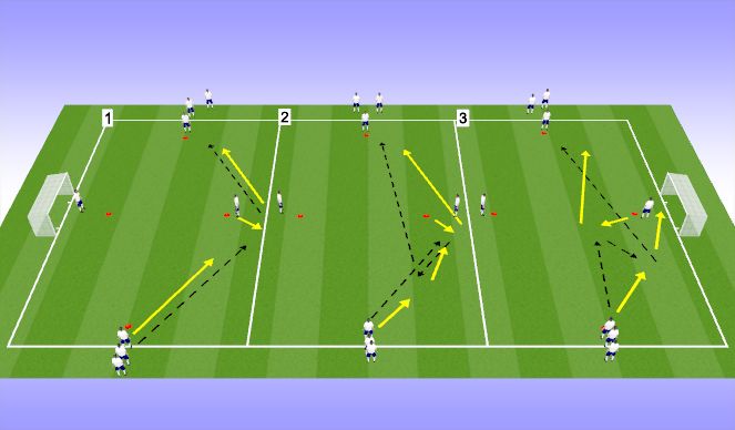 Football/Soccer Session Plan Drill (Colour): Advanced Technical