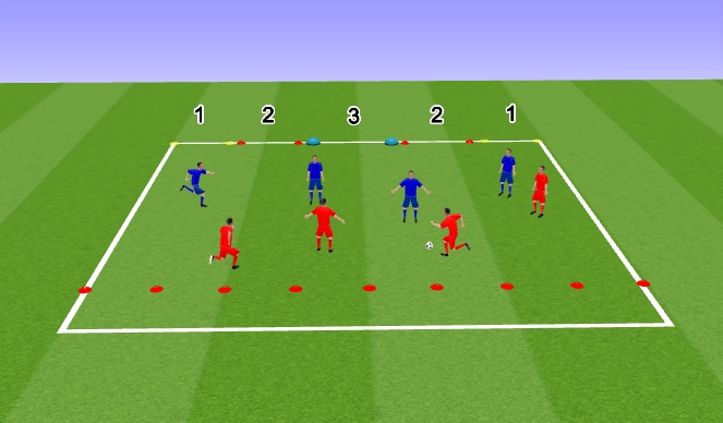 Football/Soccer Session Plan Drill (Colour): Defending as a unit.