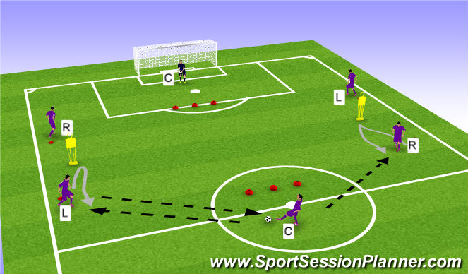 Football/Soccer Session Plan Drill (Colour): Basic movement