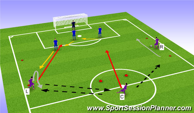 Football/Soccer Session Plan Drill (Colour): Dynamic Defending