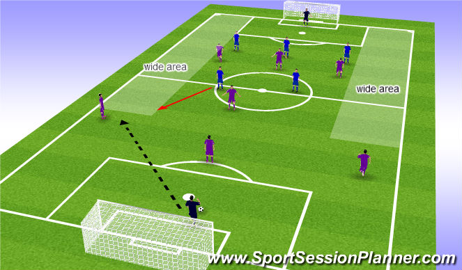 Football/Soccer Session Plan Drill (Colour): Stipulated Match