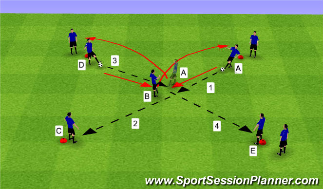 Football/Soccer Session Plan Drill (Colour): Passing Squares Phase III