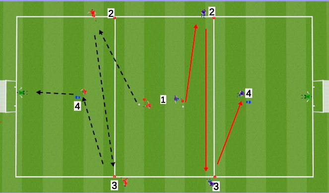 Football/Soccer Session Plan Drill (Colour): E1: Drill