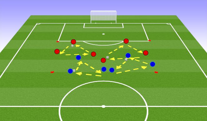 Football/Soccer: B License Practice (Academy: Attacking Transition Game ...