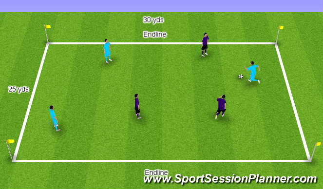 Football/Soccer Session Plan Drill (Colour): 3 vs. 3, 3-Touch Minimum to Endline