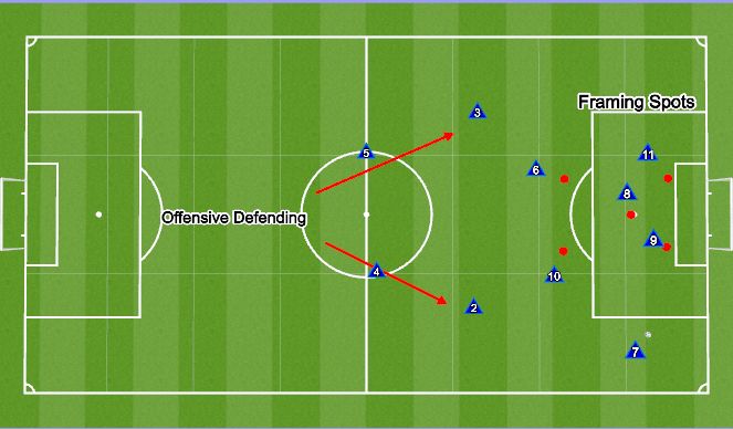 Football/Soccer Session Plan Drill (Colour): Animation 1