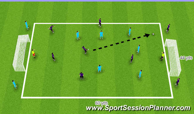 Football/Soccer Session Plan Drill (Colour): 7 vs. 7 With Bumpers