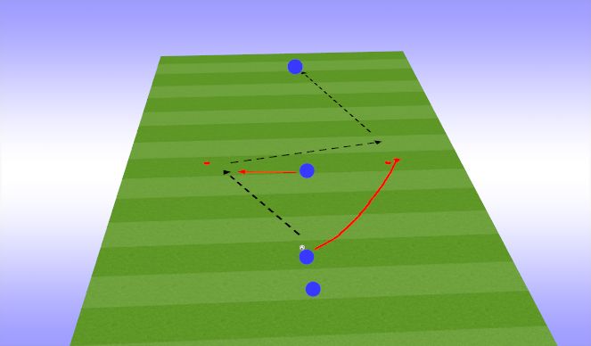 Football/Soccer Session Plan Drill (Colour): Overlapping runs