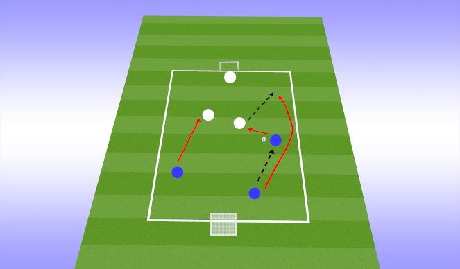 Football/Soccer Session Plan Drill (Colour): Overlapping runs SSG