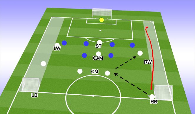 Football/Soccer Session Plan Drill (Colour): Overlapping run functional