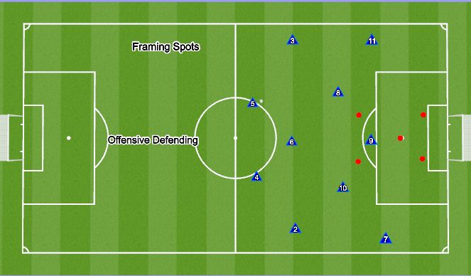 Football/Soccer Session Plan Drill (Colour): Shadow Framing