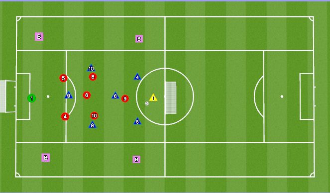 Football/Soccer Session Plan Drill (Colour): 7 v 7 + 4