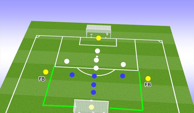 Football/Soccer Session Plan Drill (Colour): Narrow SSG